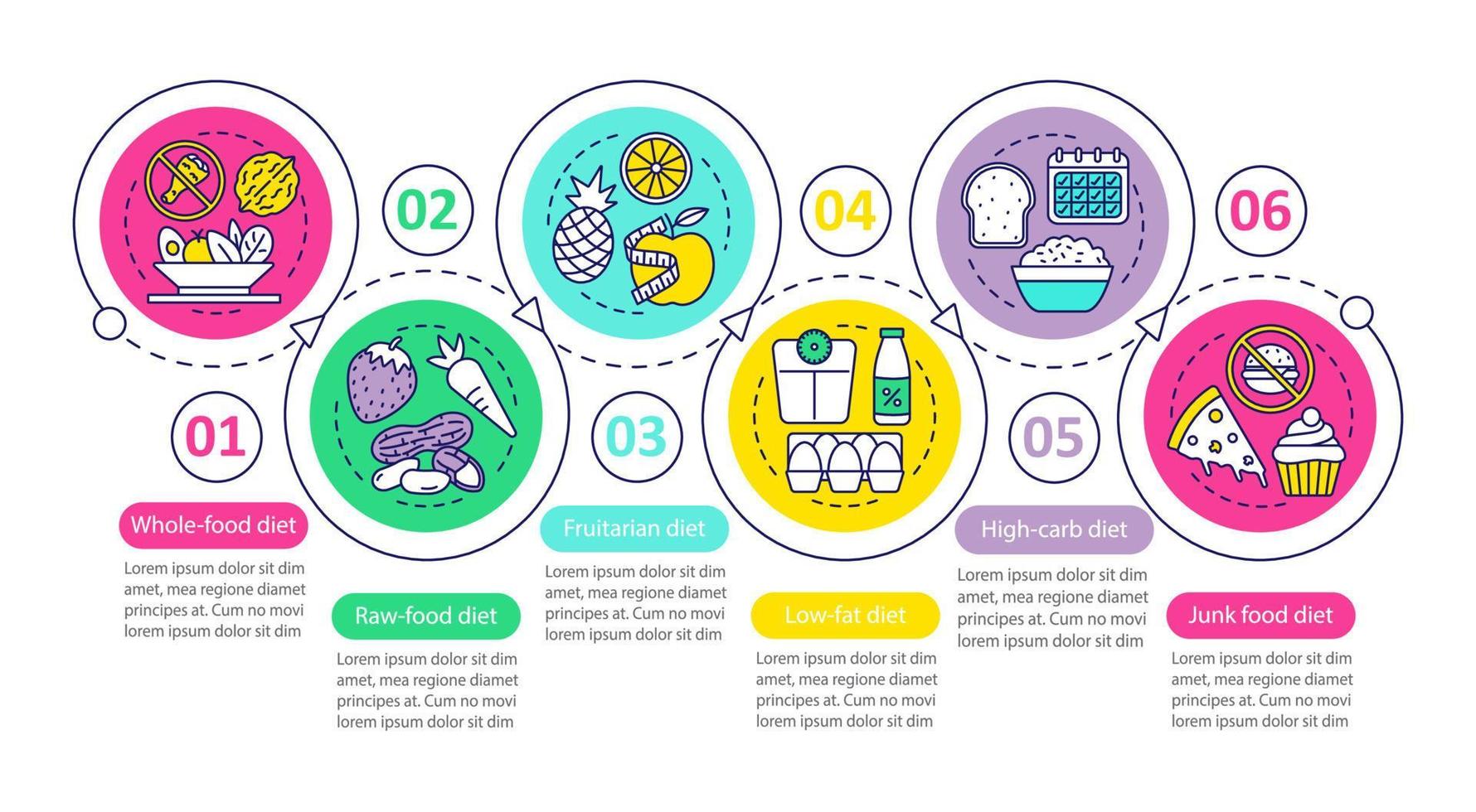 plantilla infográfica vectorial de dieta vegana. elementos de diseño de presentación de negocios. visualización de datos con seis pasos y opciones. gráfico de línea de tiempo del proceso de pérdida de peso. diseño de flujo de trabajo con iconos lineales vector