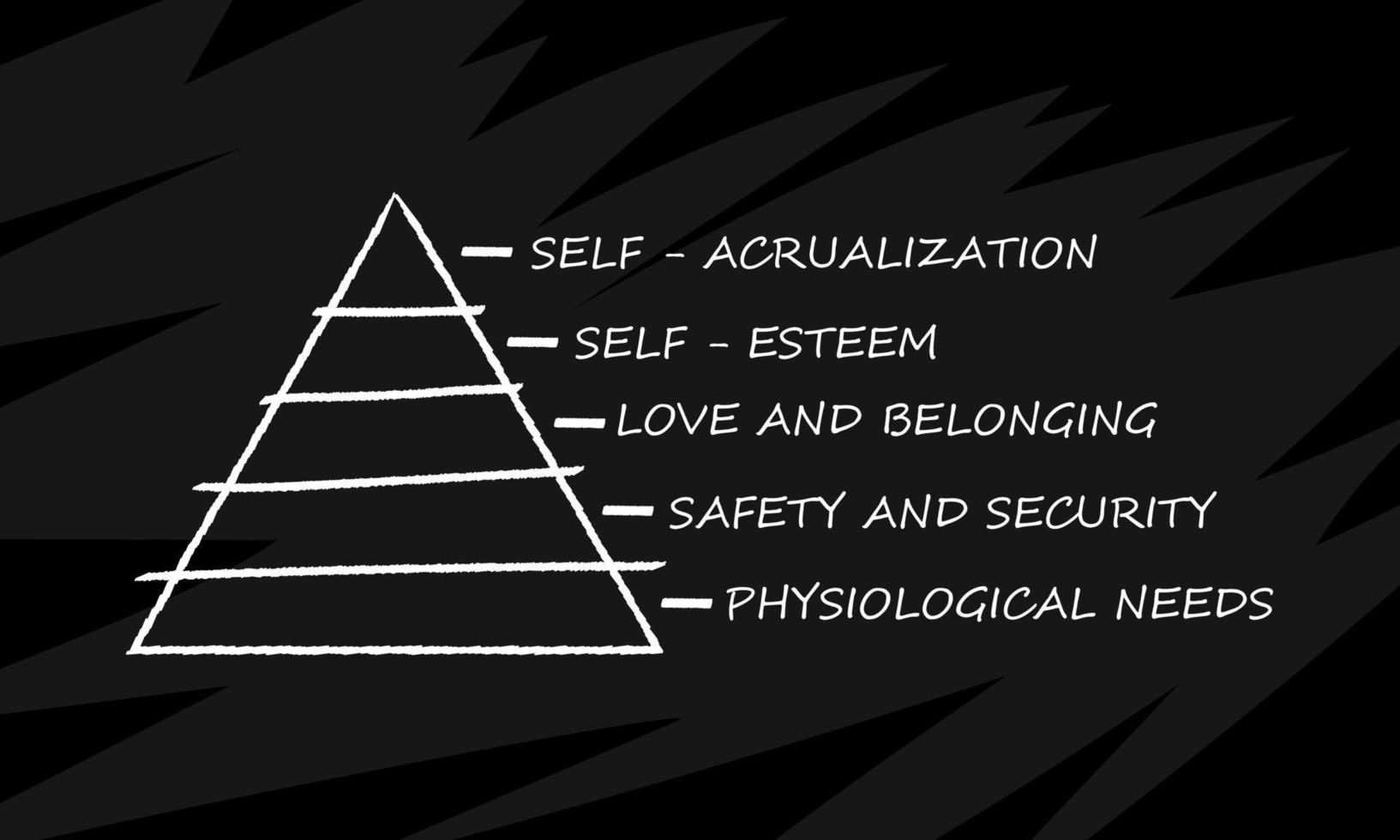 Maslow pyramid isolated on black chalkboard. Social and psychological concepts with five levels hierarchy of needs in humans motivation. vector