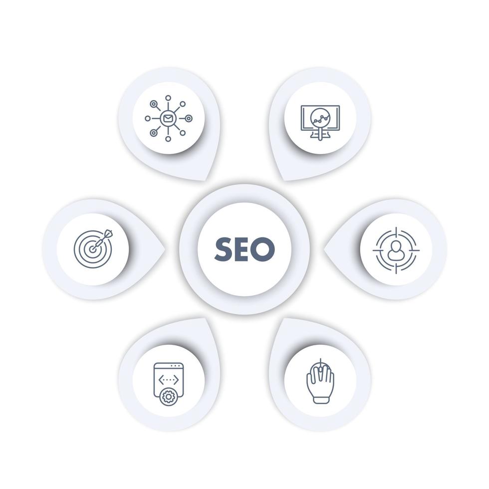 plantilla de infografía seo, optimización de motores de búsqueda, marketing en Internet, indexación de páginas web, iconos de línea de herramientas seo, vector
