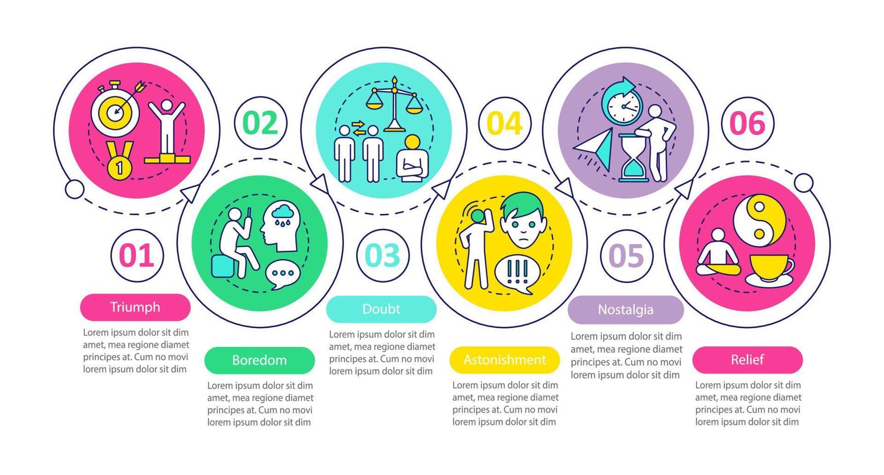 Emotions vector infographic template. Mental health. Business presentation design elements. Data visualization with six steps and options. Process timeline chart. Workflow layout with linear icons