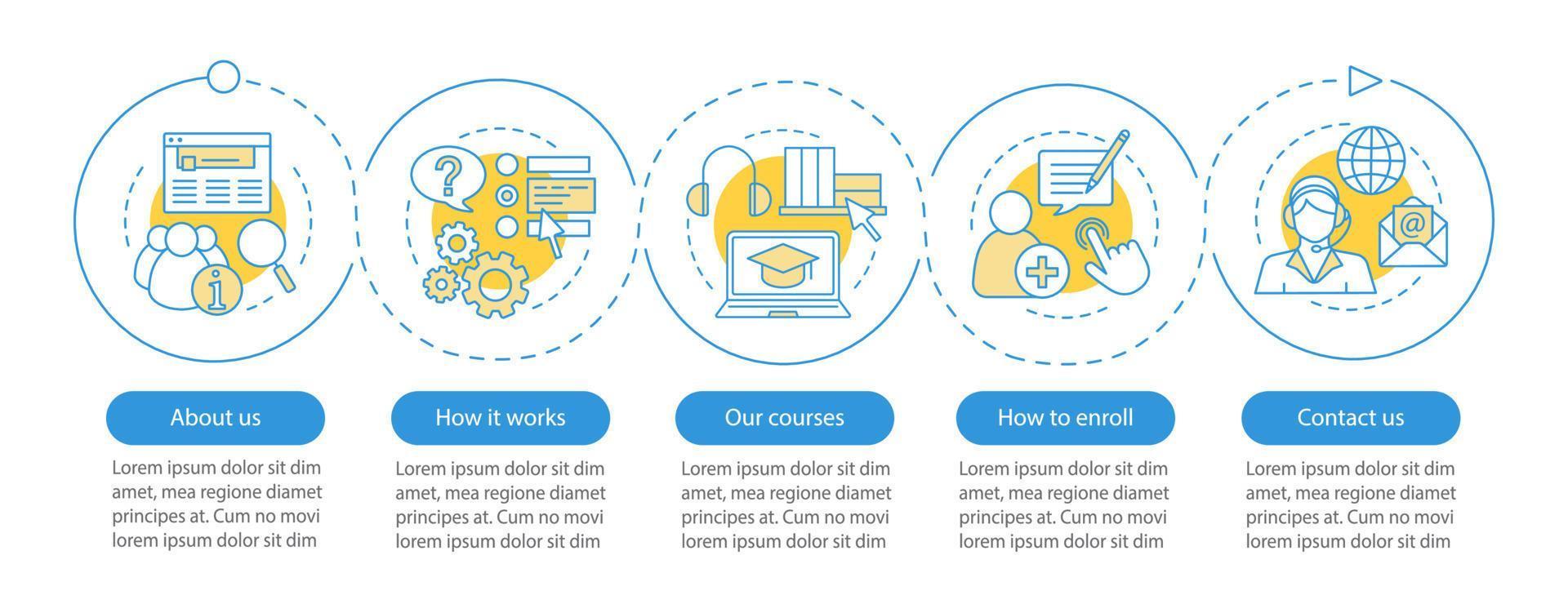 plantilla infográfica vectorial de cursos en línea. sitio web, cómo inscribirse, centro de llamadas. visualización de datos con cinco pasos y opciones. gráfico de línea de tiempo del proceso. diseño de flujo de trabajo con iconos vector