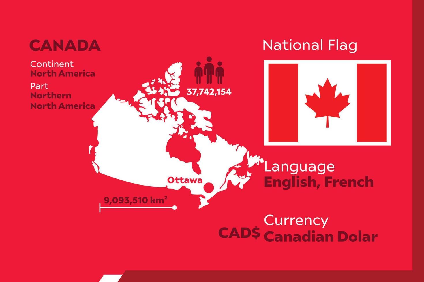 Canada Infographic Map vector