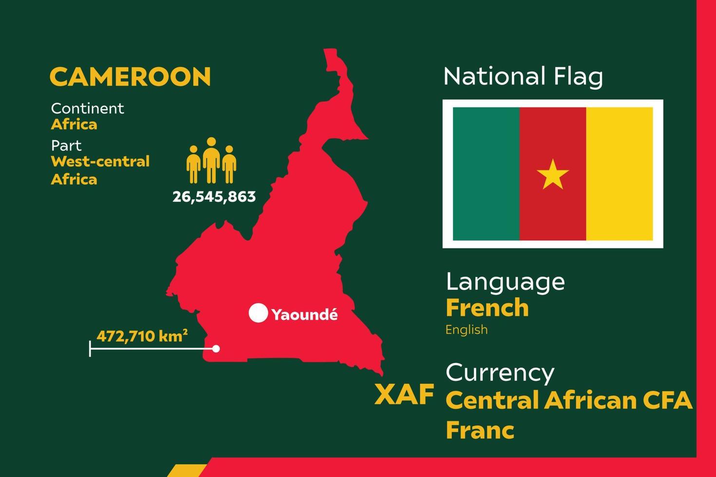 mapa infográfico de camerún vector