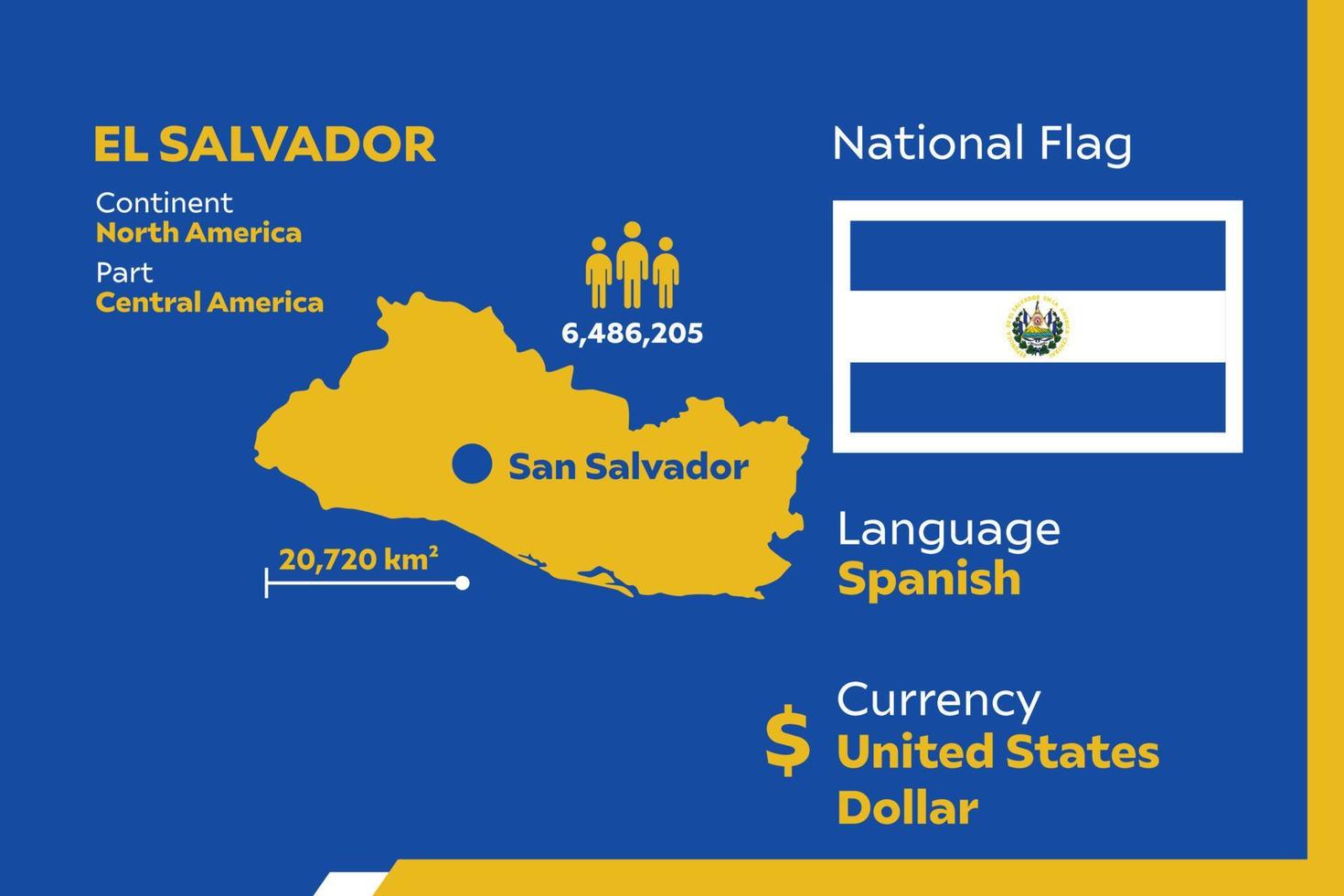 El Salvador Infographic vector
