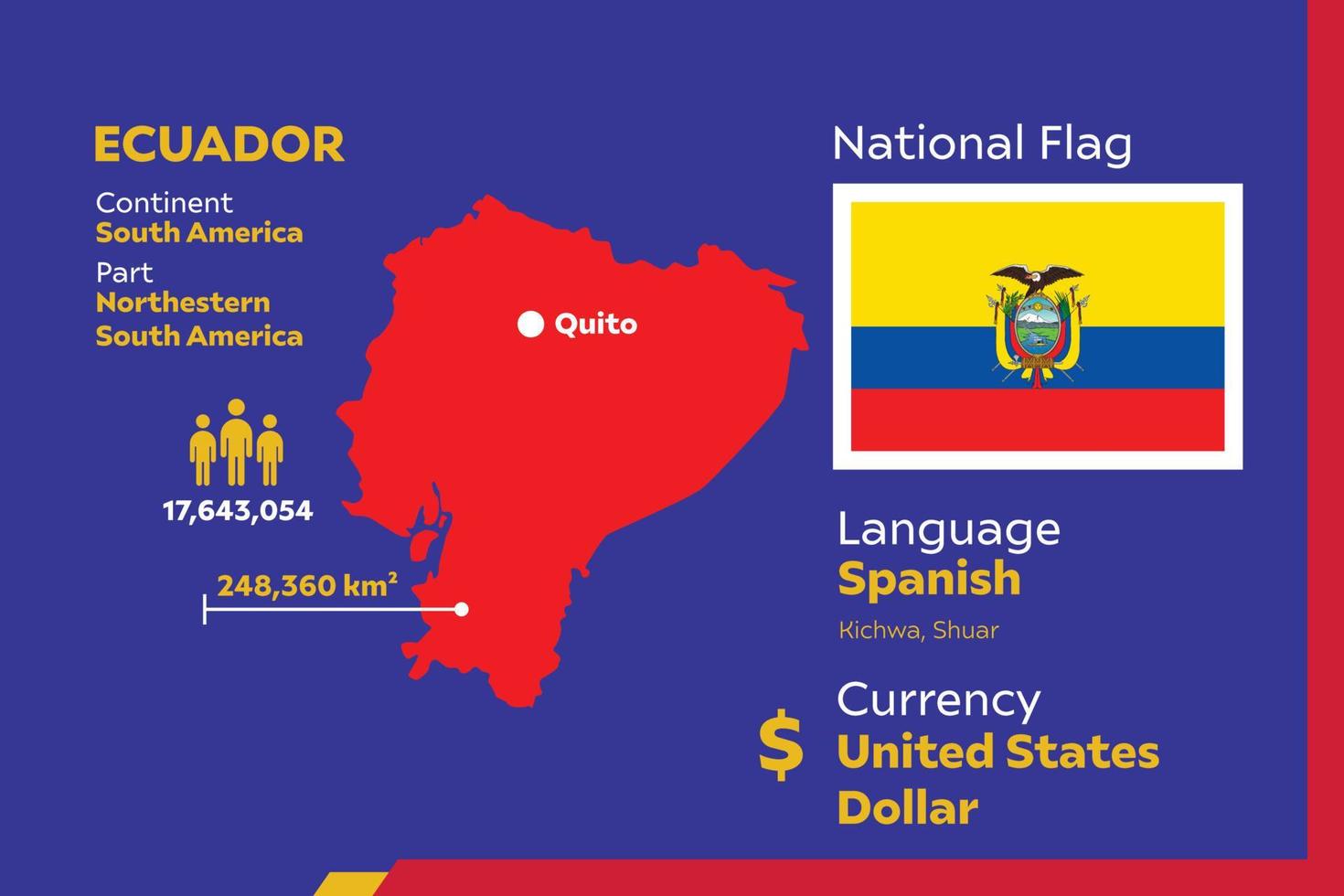 mapa infográfico de ecuador vector