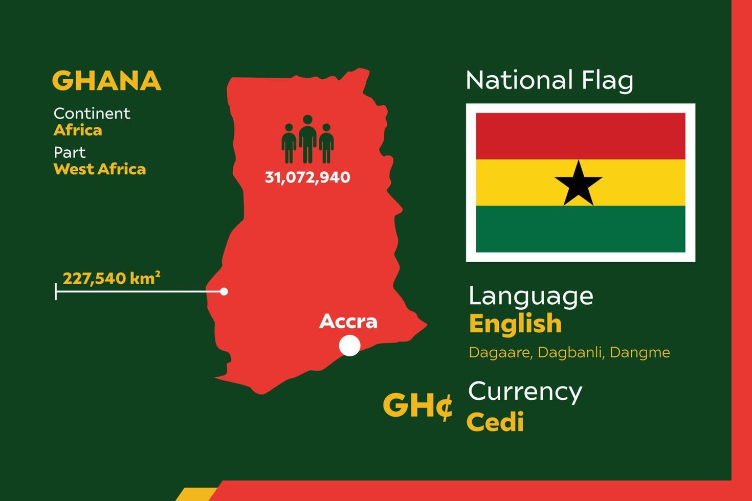 Ghana Infographic Map vector