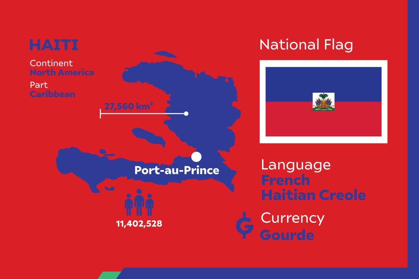 Haiti Infographic Map vector