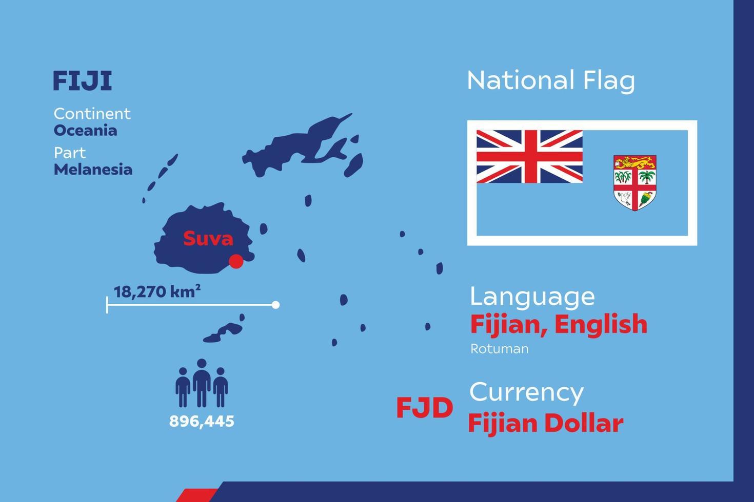 Fiji Infographic Map vector