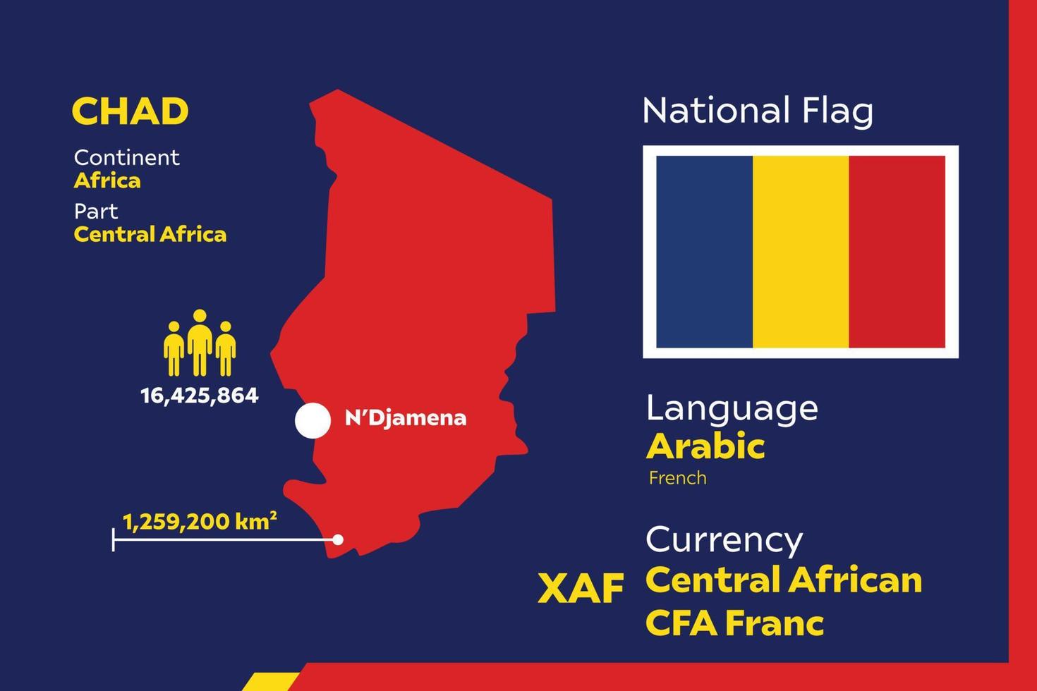 Chad Infographic Map vector