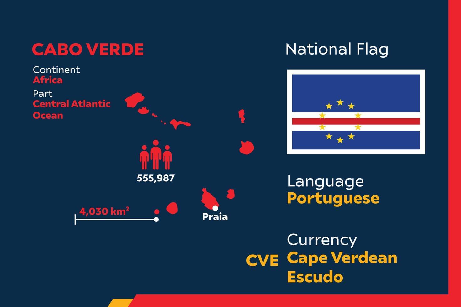 Cabo Verde Infographic vector