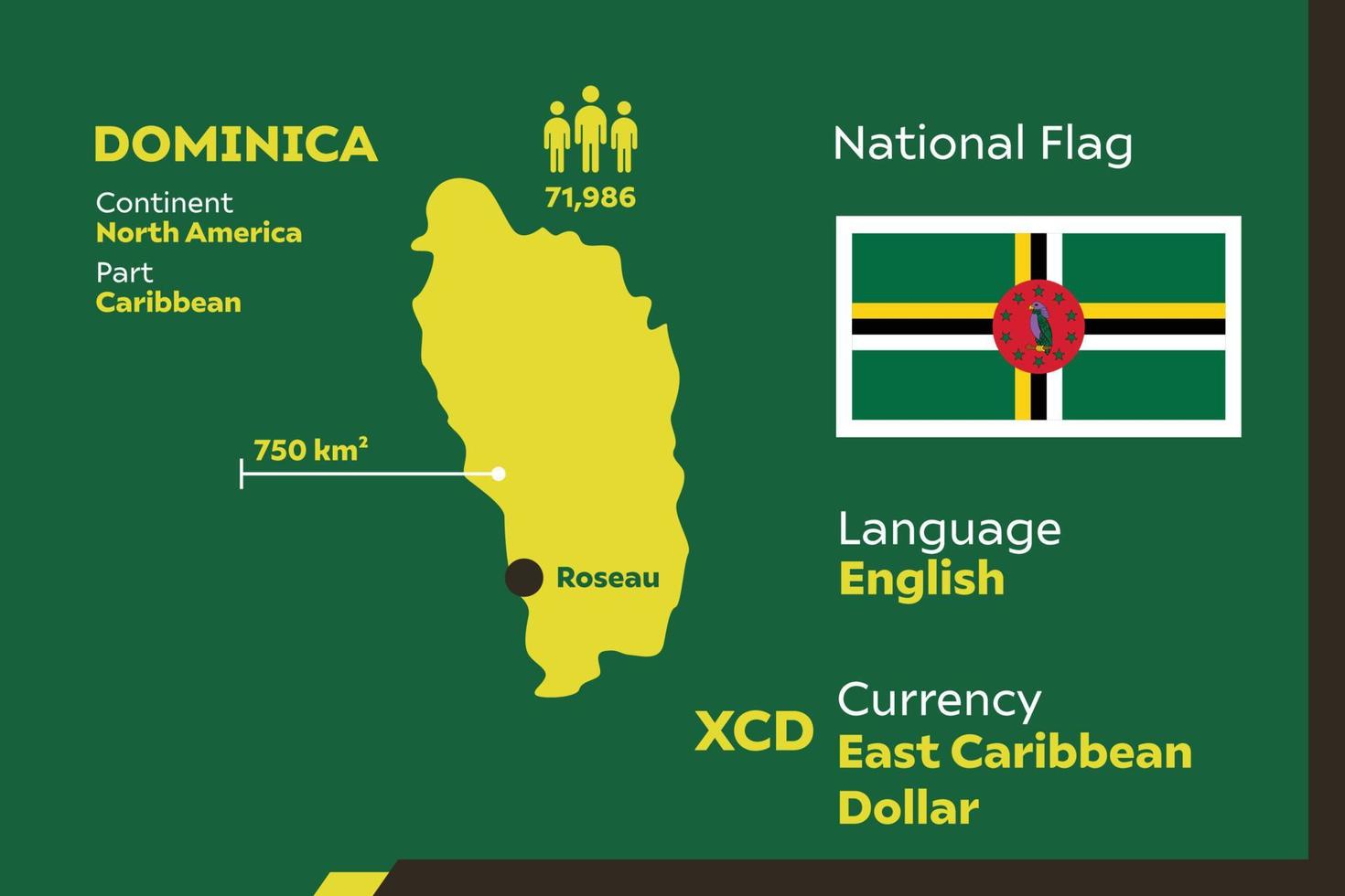 Dominica Infographic Map vector