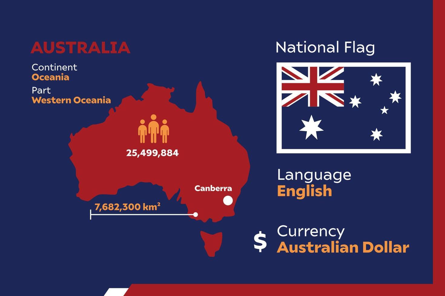 Australia Infographic Map vector