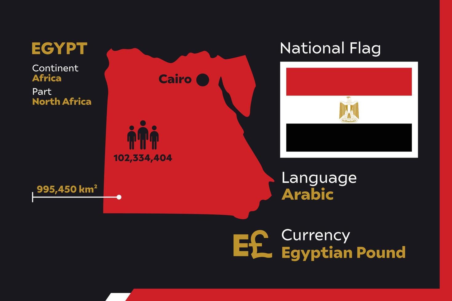 mapa infográfico de egipto vector