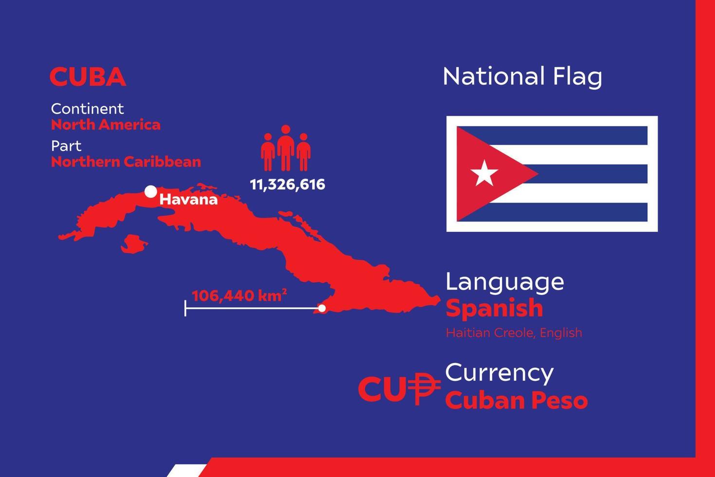 mapa infográfico de cuba vector