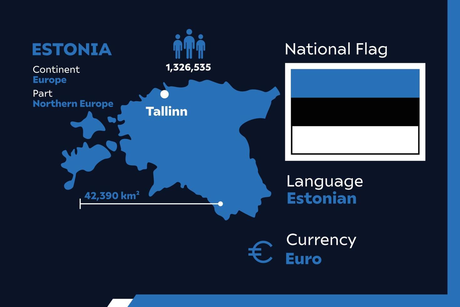 mapa infográfico de estonia vector