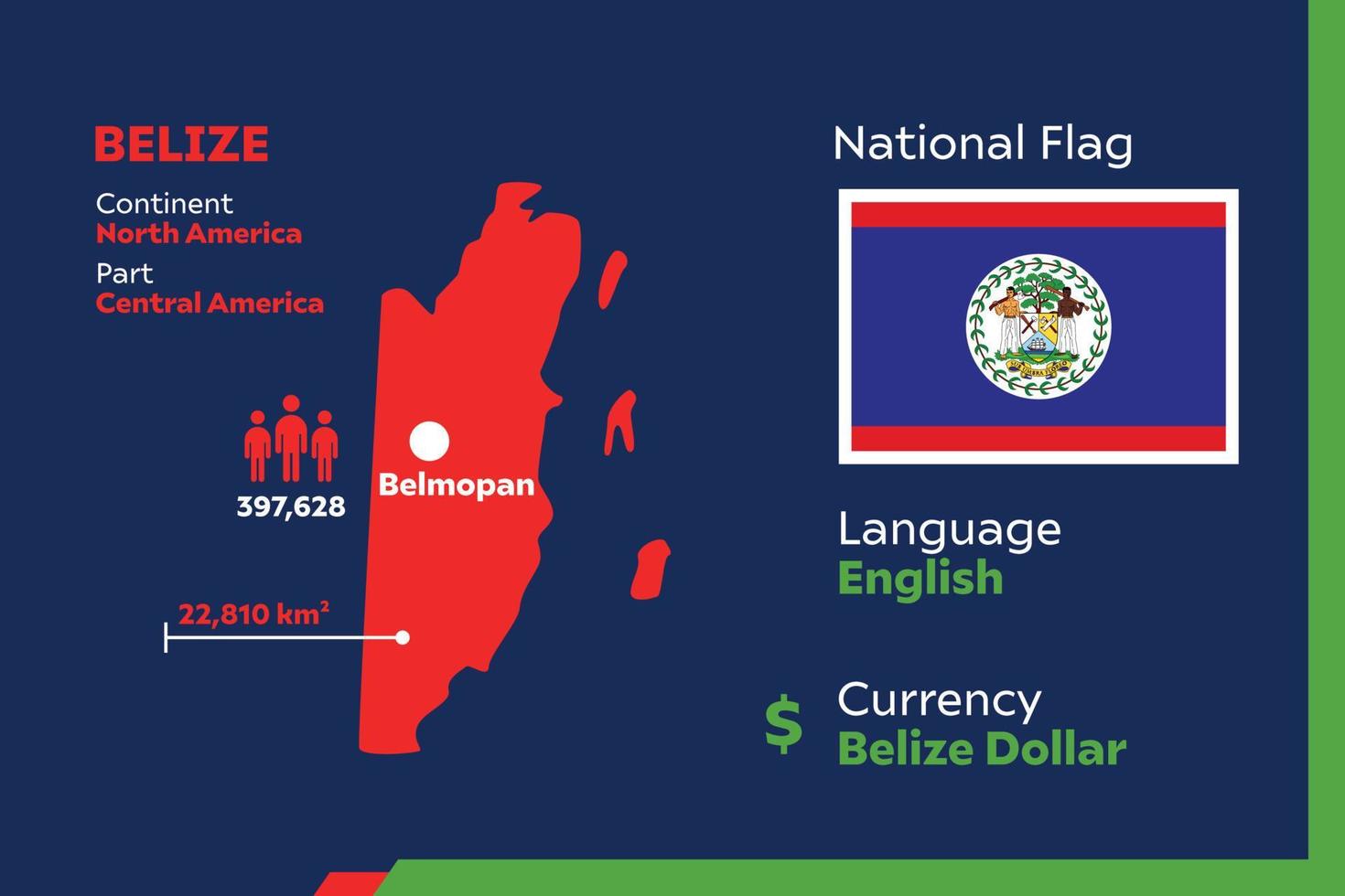 mapa infográfico de belice vector