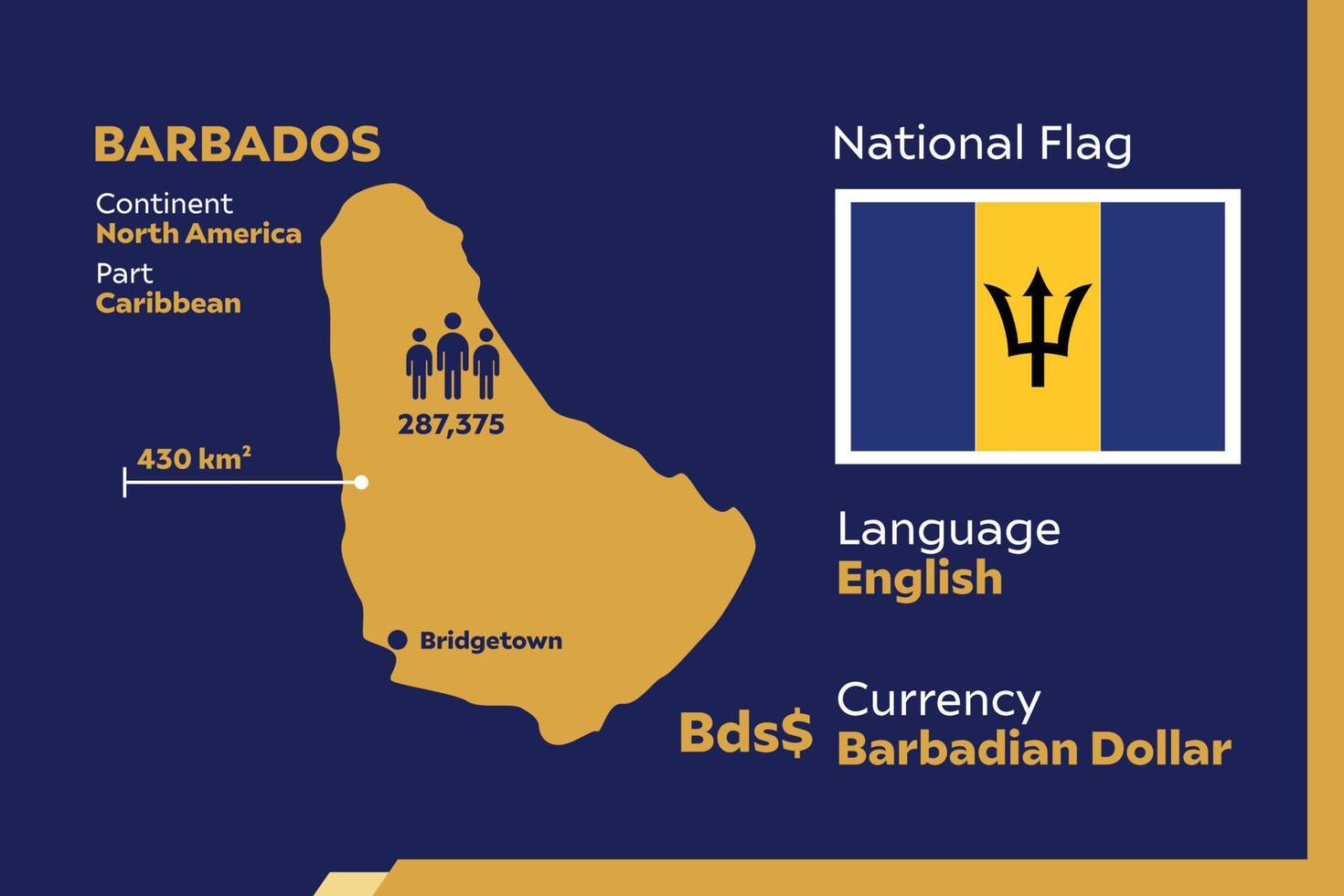 Barbados Infographic Map vector