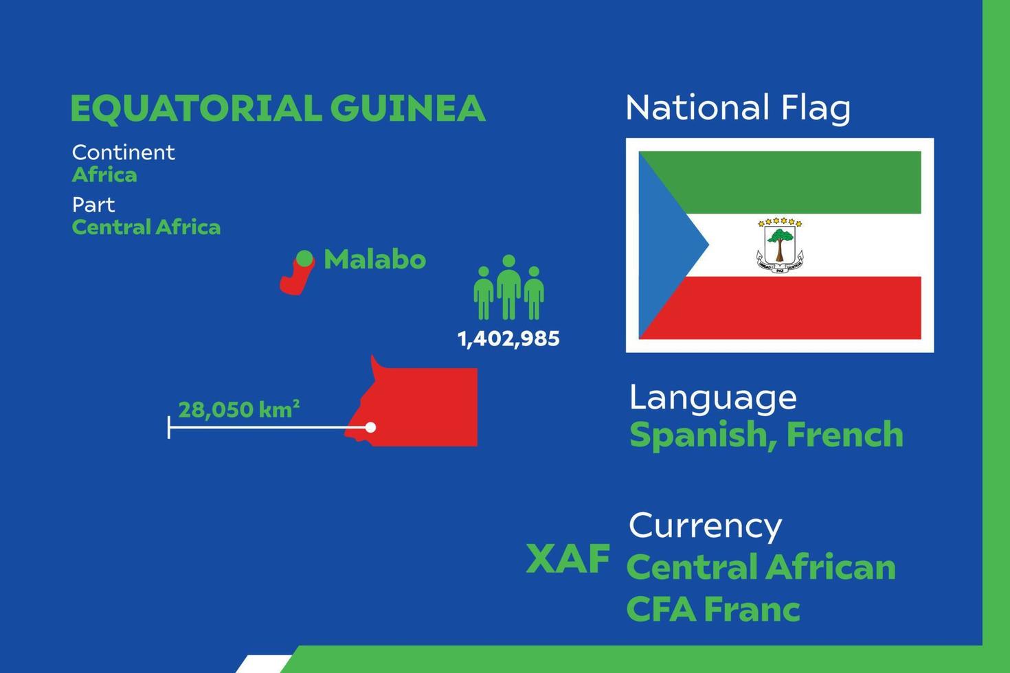 infografía de guinea ecuatorial vector