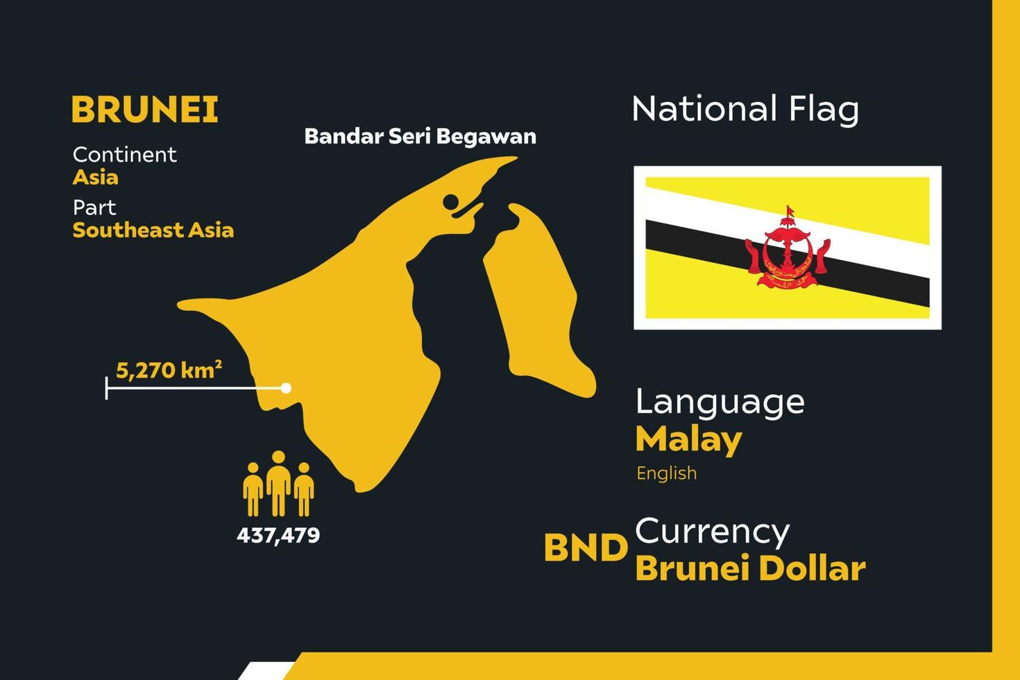 Brunei Infographic Map vector