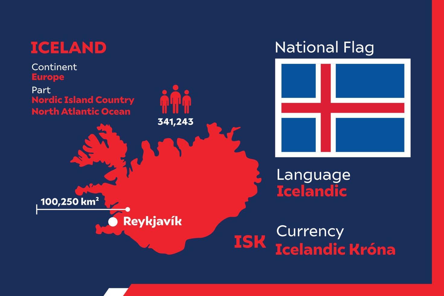 islandia mapa infográfico vector