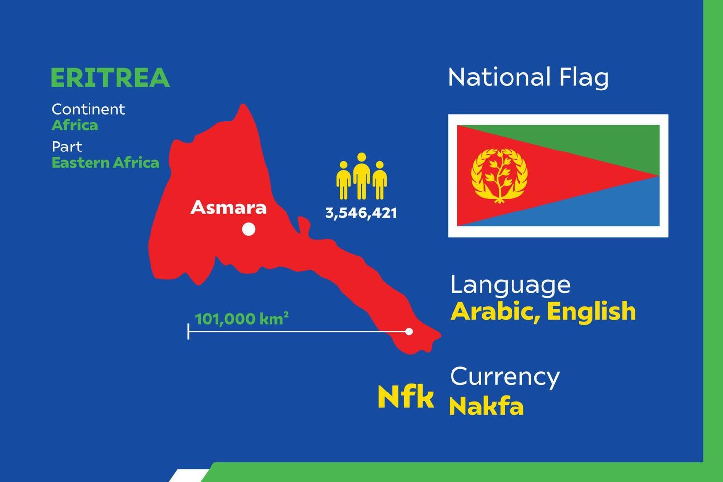 Eritrea Infographic Map vector