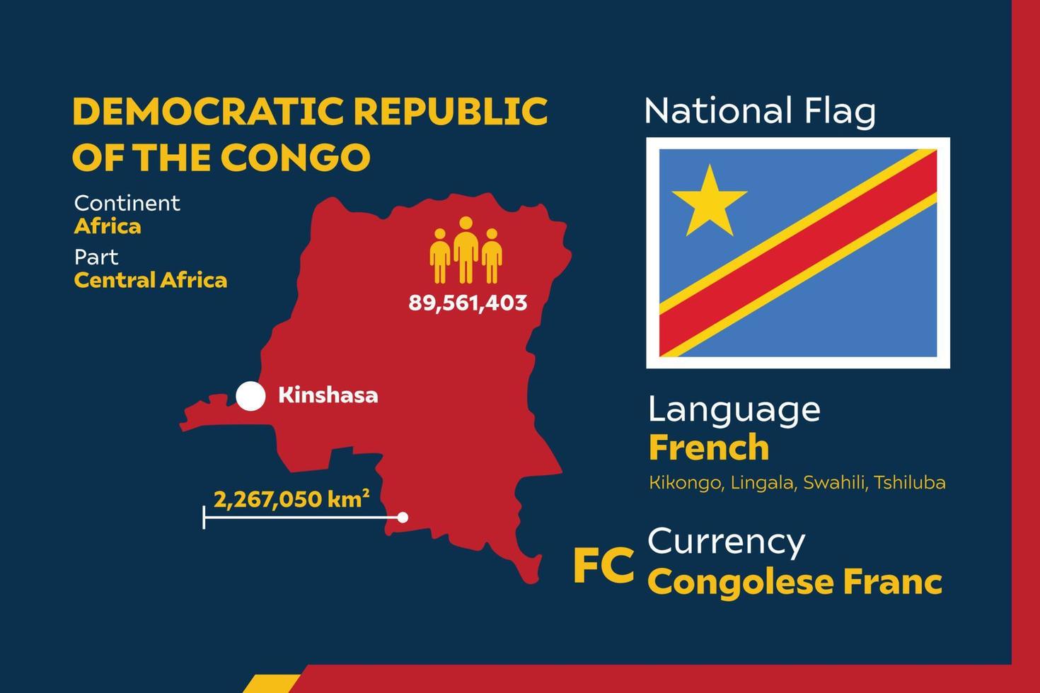 Democratic Congo Infographic vector