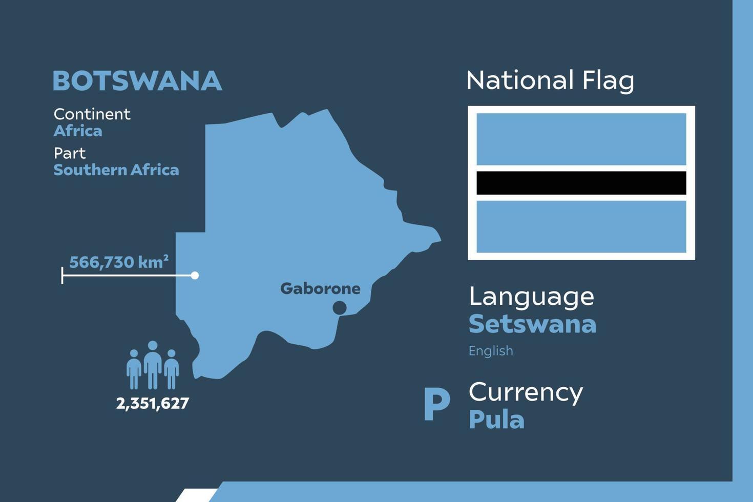 mapa infográfico de botswana vector