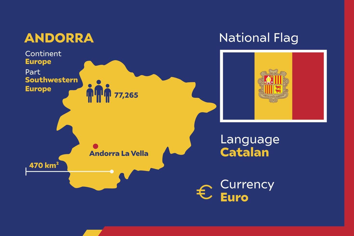 mapa infográfico de andorra vector