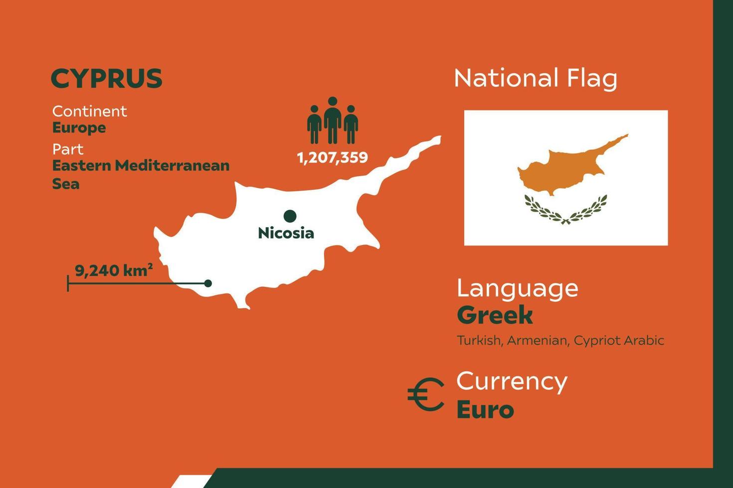 Cyprus Infographic Map vector