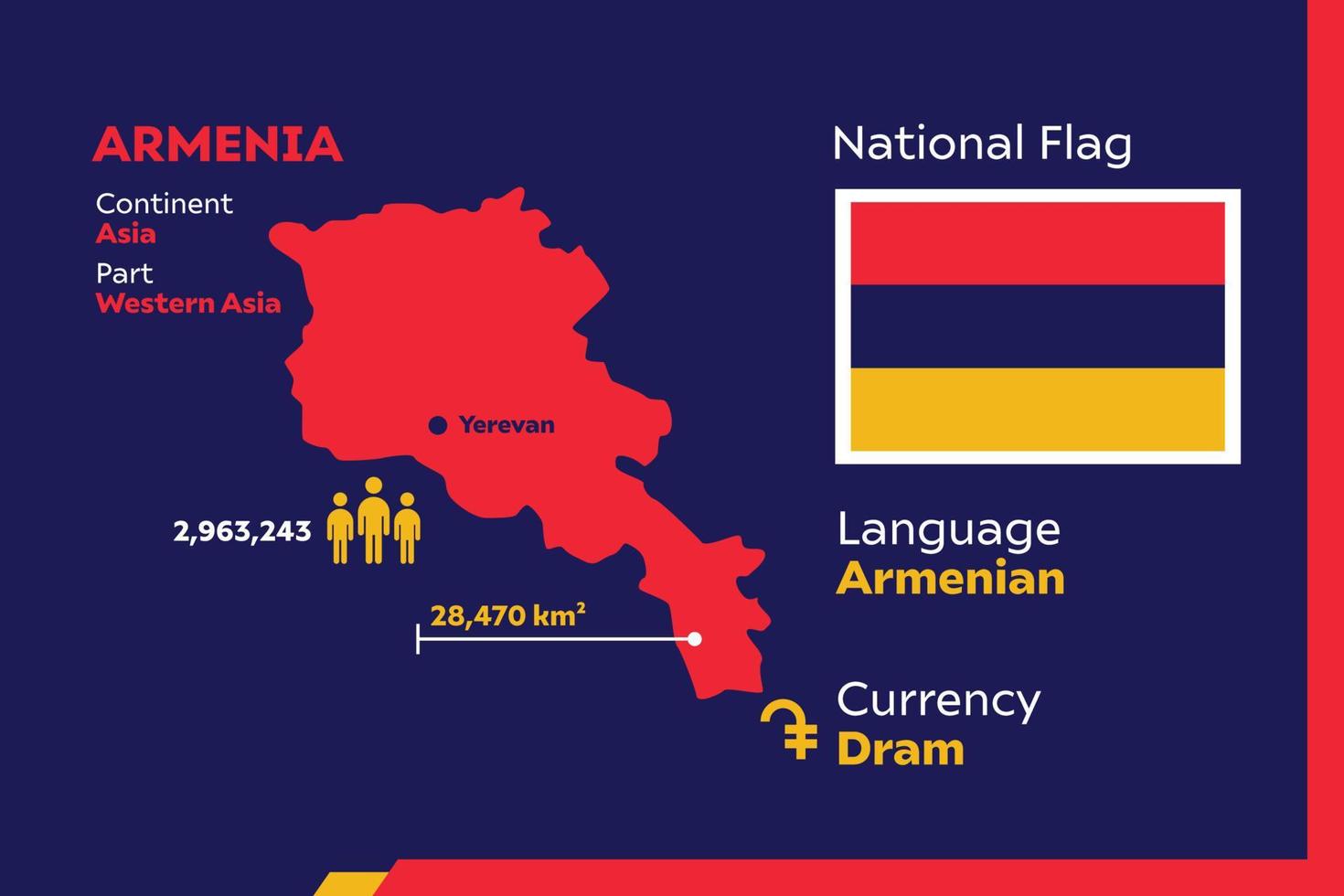 Armenian Infographic Map vector