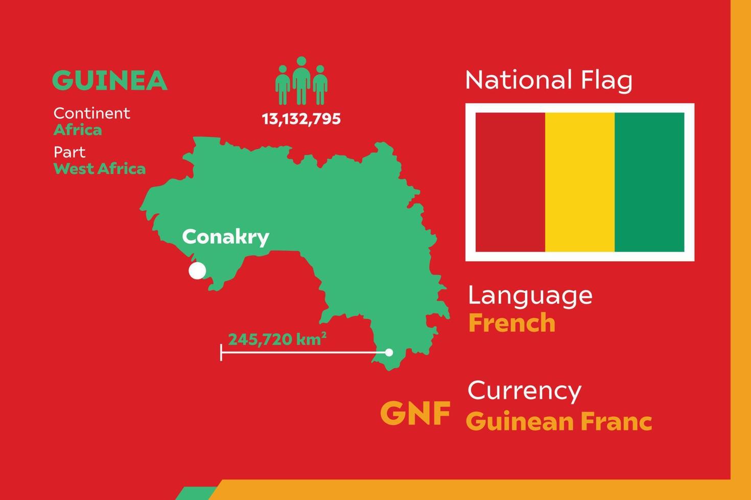 Guinea Bissau Infographic vector