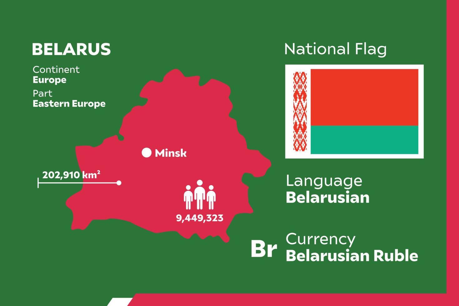 Belarus Infographic Map vector