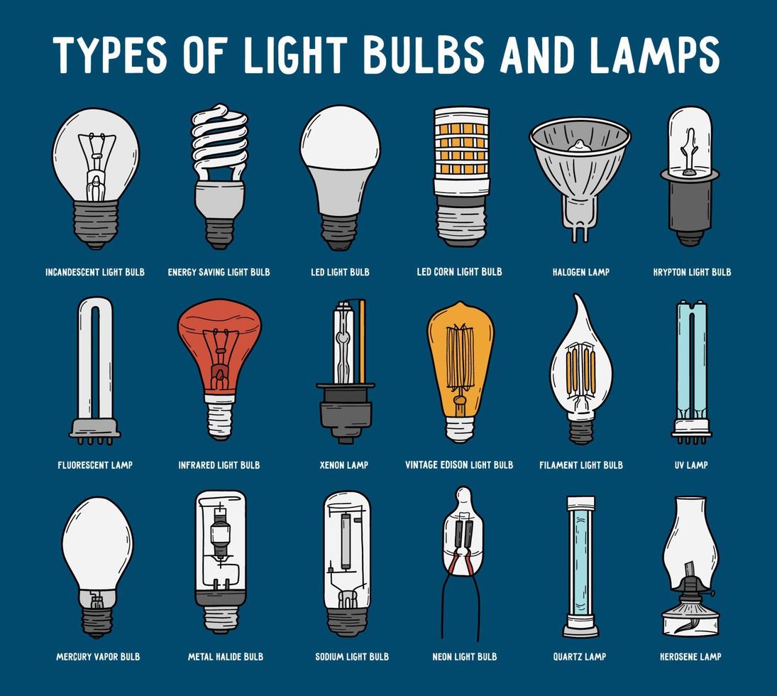 tipos de bombillas y lámparas puestas en estilo garabato. colección de iconos vectoriales de accesorios de iluminación eléctrica. bombillas incandescentes, de bajo consumo, led y fluorescentes infográficas sobre un fondo azul. vector