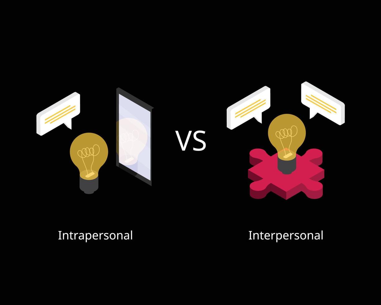 Intrapersonal skill and interpersonal skill to compare the difference vector