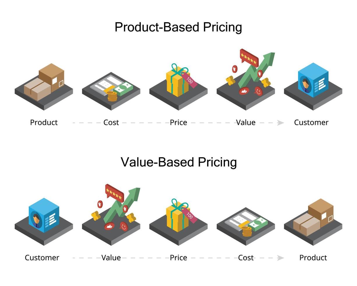 precios basados en productos comparar con precios basados en valor vector