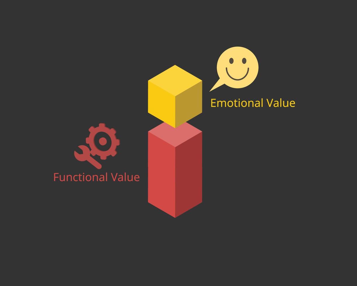 Functional value and emotional value for Creating Strong Bonds with Your Customers vector
