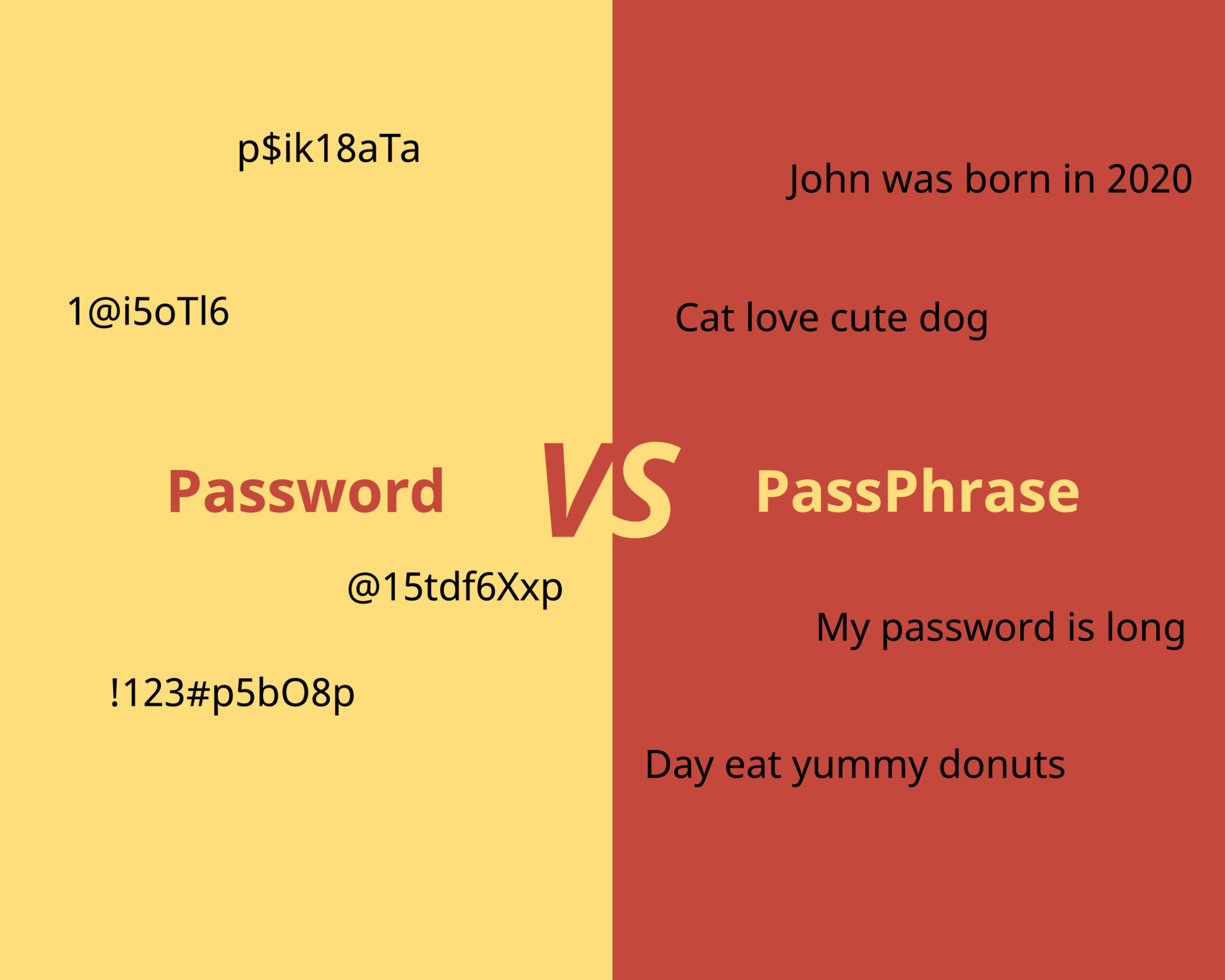 passphrase memorized secret consisting of a sequence of words or other
