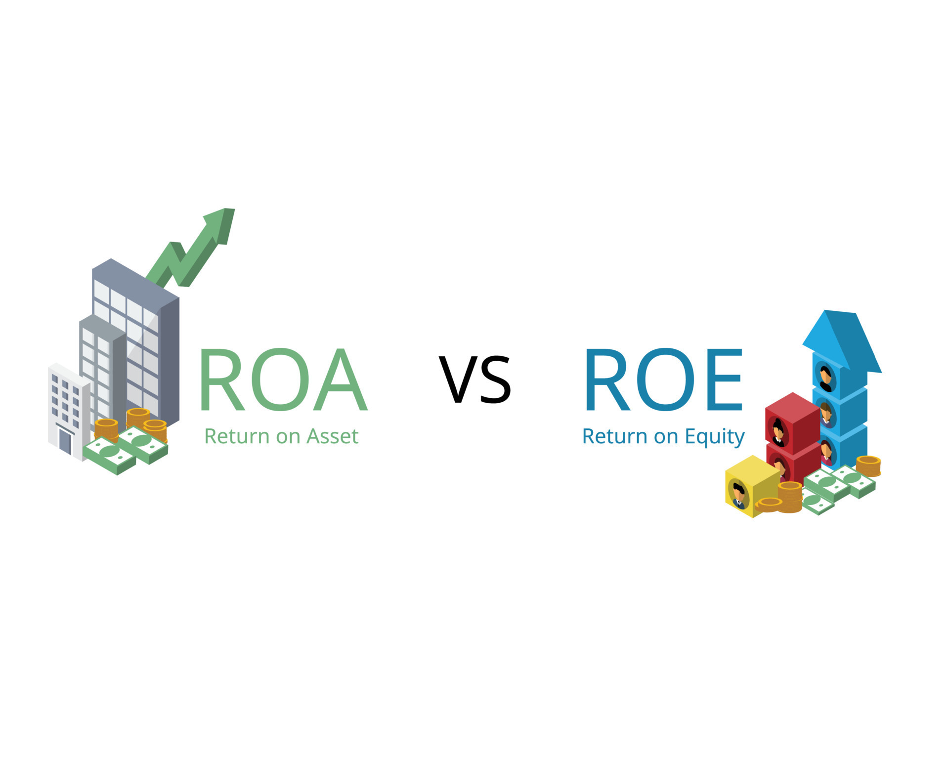 Return on equity or ROE and return on assets or ROA are two key ...