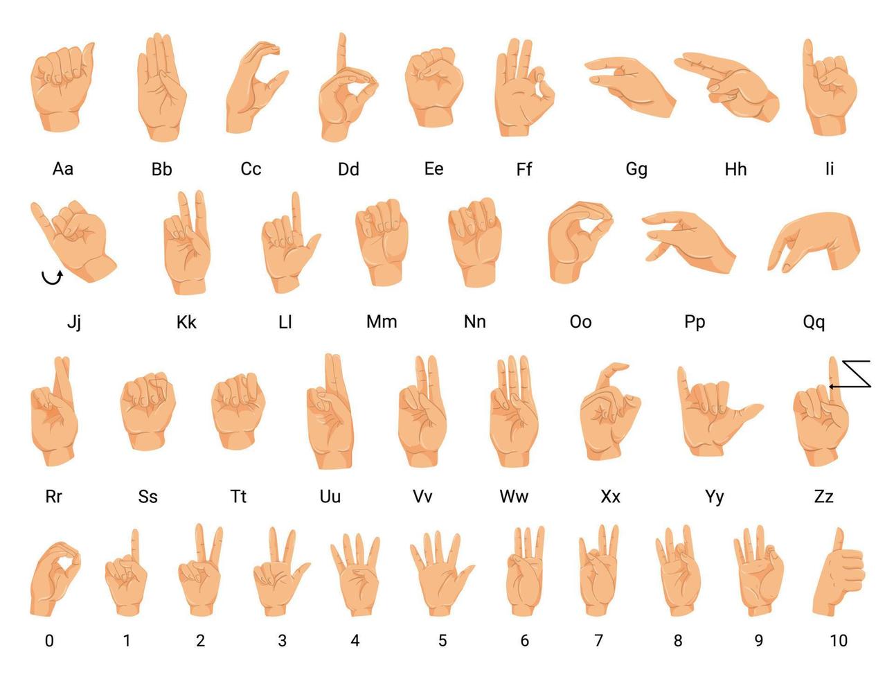 abecedario para sordomudos vector