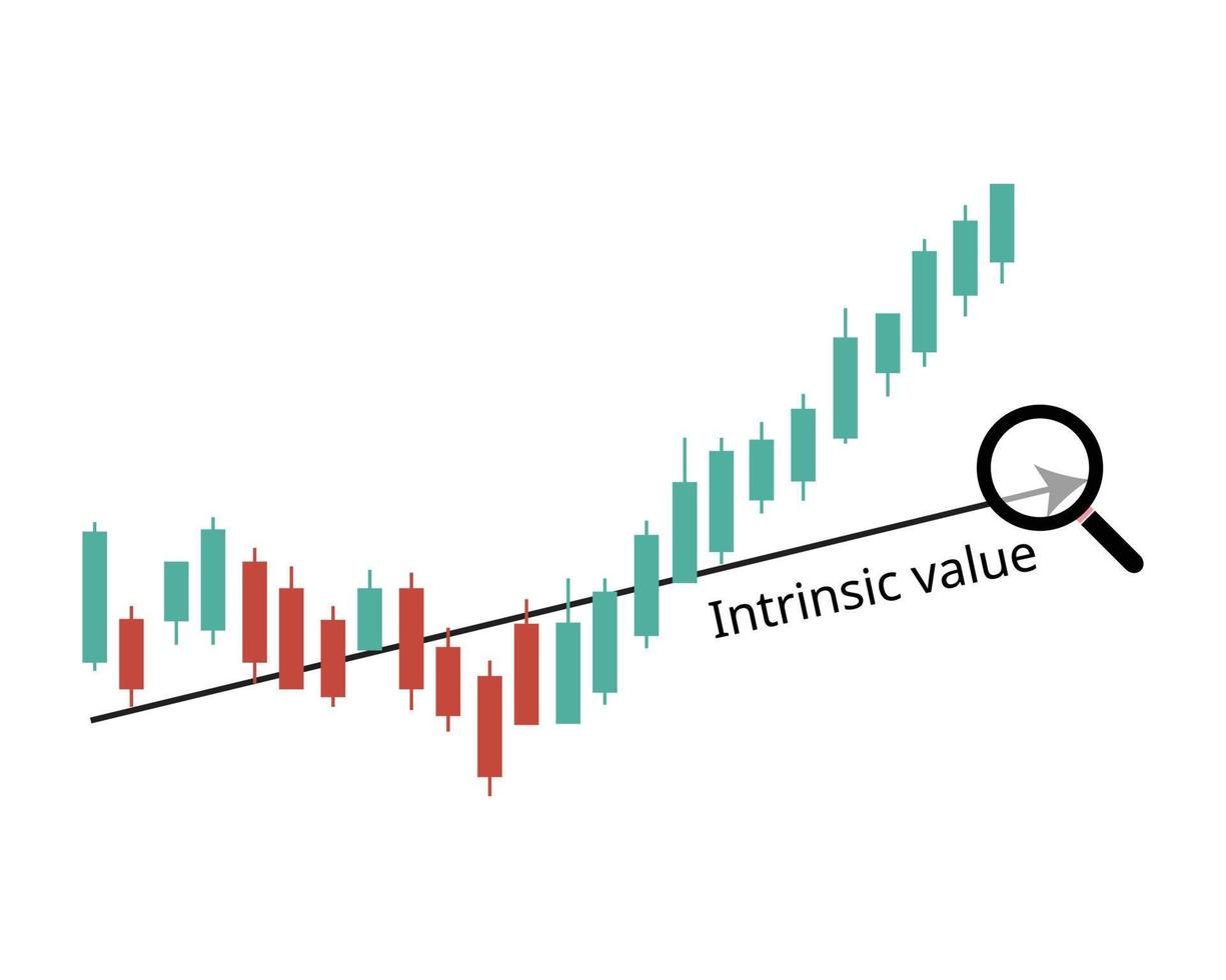 Intrinsic value is a measure of what an asset is worth vector