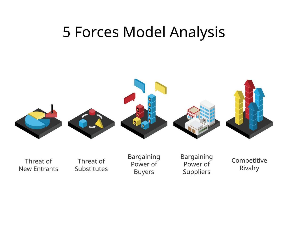 porter five forces model and analysis to Analyze your Businesses vector