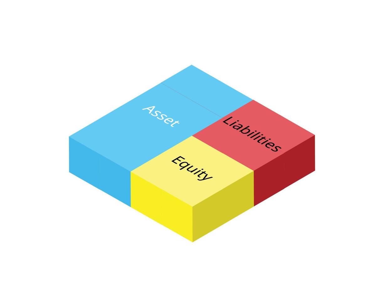 balance sheet show asset, liabilities and stakeholder equity vector