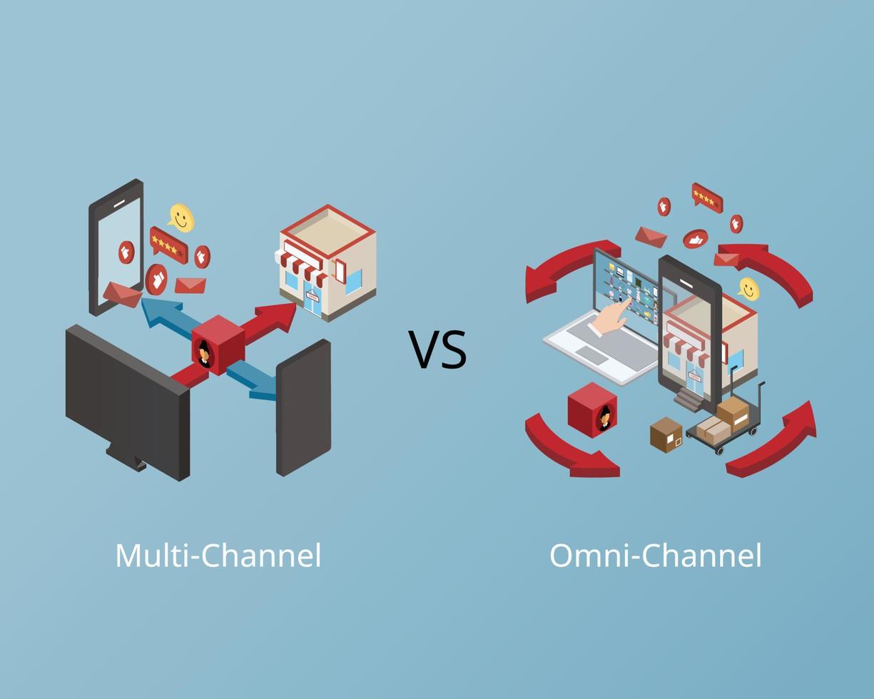 Omnichannel Inventory Management real-time with both online and offline stock compare to multichannel vector