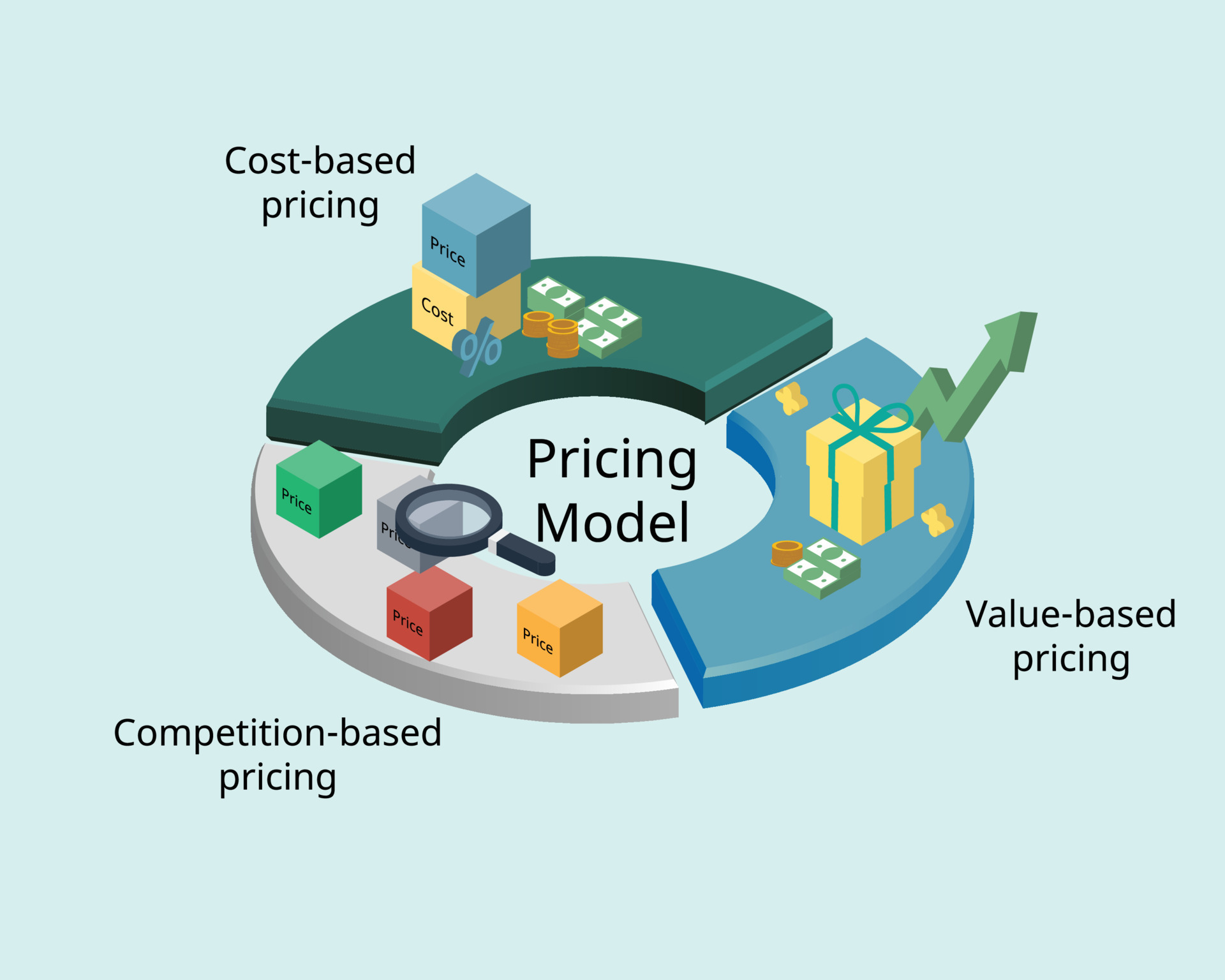 peer graded assignment cost based pricing