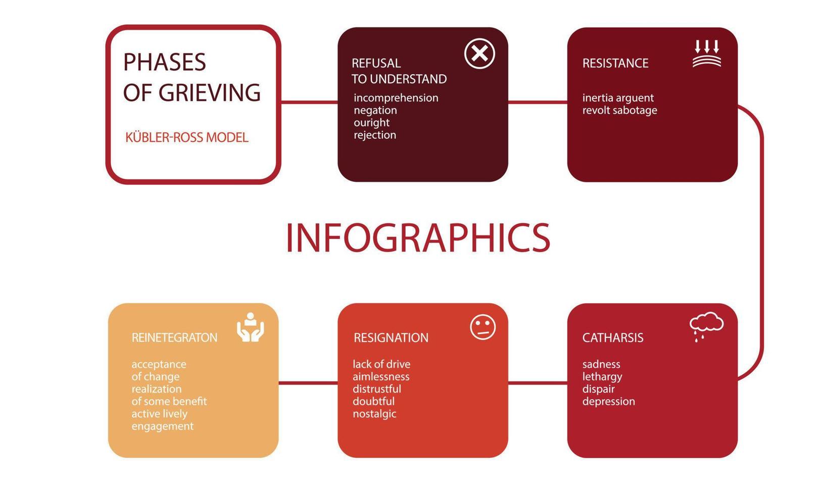 plantilla infográfica de negocios de presentación con 5 opciones. ilustración vectorial vector