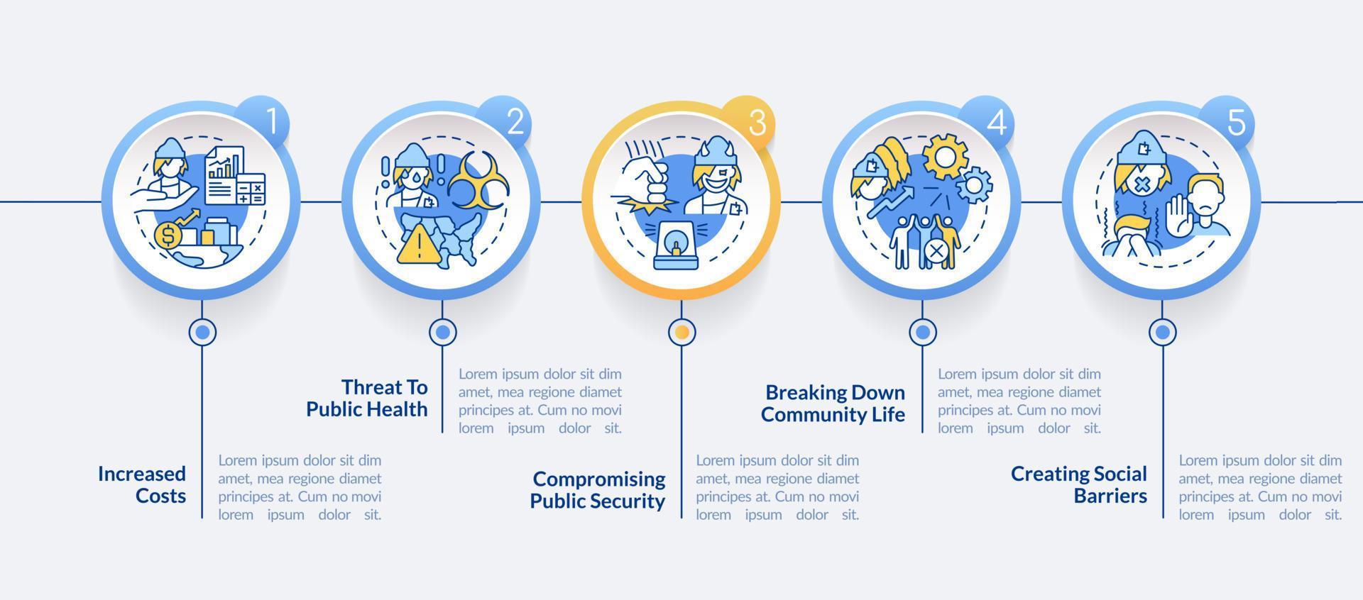 Social issues of homelessness circle infographic template. Increased costs. Data visualization with 5 steps. Process timeline info chart. Workflow layout with line icons. vector