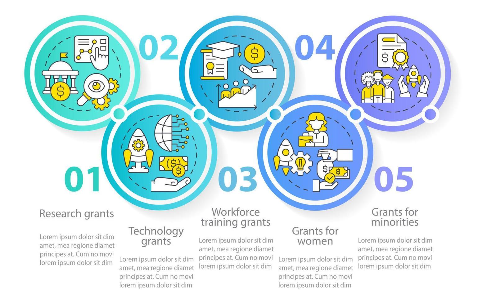 Types of grants circle infographic template. Program for business. Data visualization with 5 steps. Process timeline info chart. Workflow layout with line icons. vector