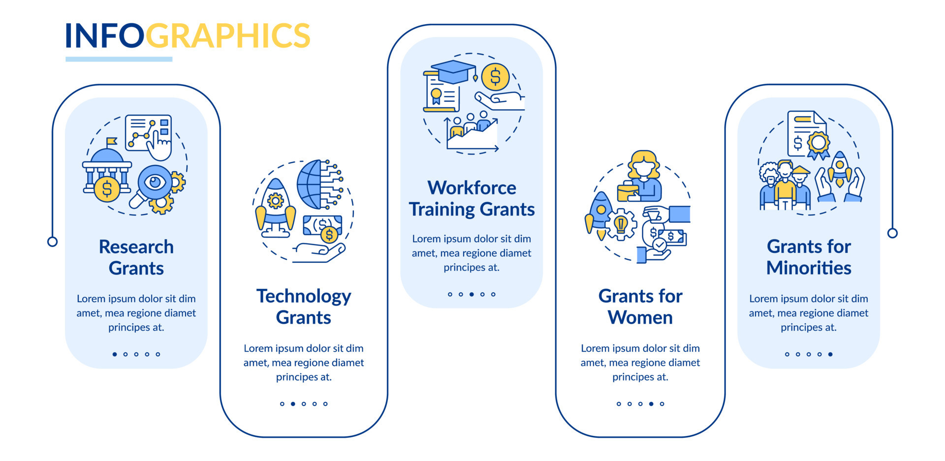 Types of grants rectangle infographic template. Business development ...