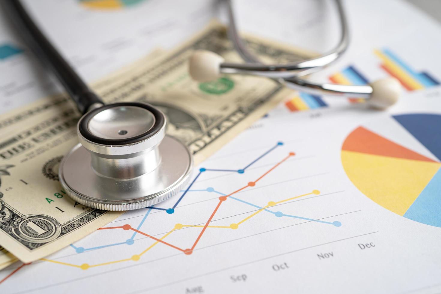 Stethoscope with US dollar banknotes on chart and graph paper, Finance, Account, Statistics, Investment, Analytic research data economy and Business company concept. photo