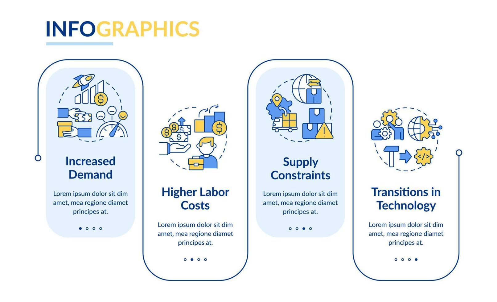 Tendencias macro en la plantilla de infografía de rectángulo de economía. crecimiento empresarial. visualización de datos con 4 pasos. gráfico de información de la línea de tiempo del proceso. diseño de flujo de trabajo con iconos de línea. vector